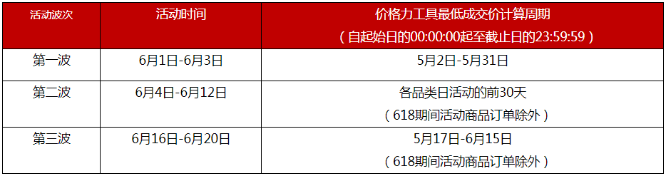 2023年天貓618商品價(jià)格要求是什么